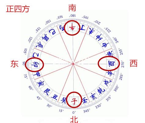 坐辰向戌八運|【坐辰向戌】坐辰向戌宅運盤全解析，掌握風水玄機！